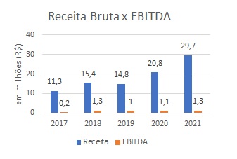 Assessoria de Recursos Humanos - Ebitda 1
